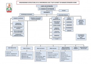 ORGANIGRAMA ESTRUCTURAL DE LA ULEAM 2012