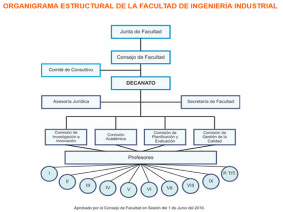 estructura-organiza-ing-industrial